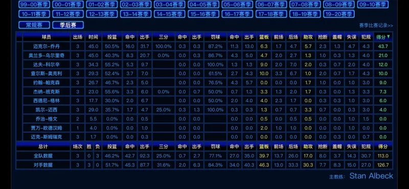 伯德vs乔丹比分(伯德与乔丹谁更传奇)  第2张