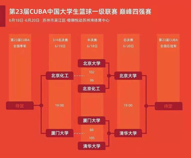 北大vs清华决赛(北大vs清华 总决赛)  第1张