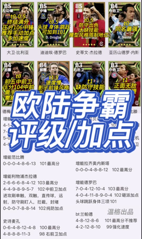实况足球2016技能(实况足球2016球员训练)  第2张