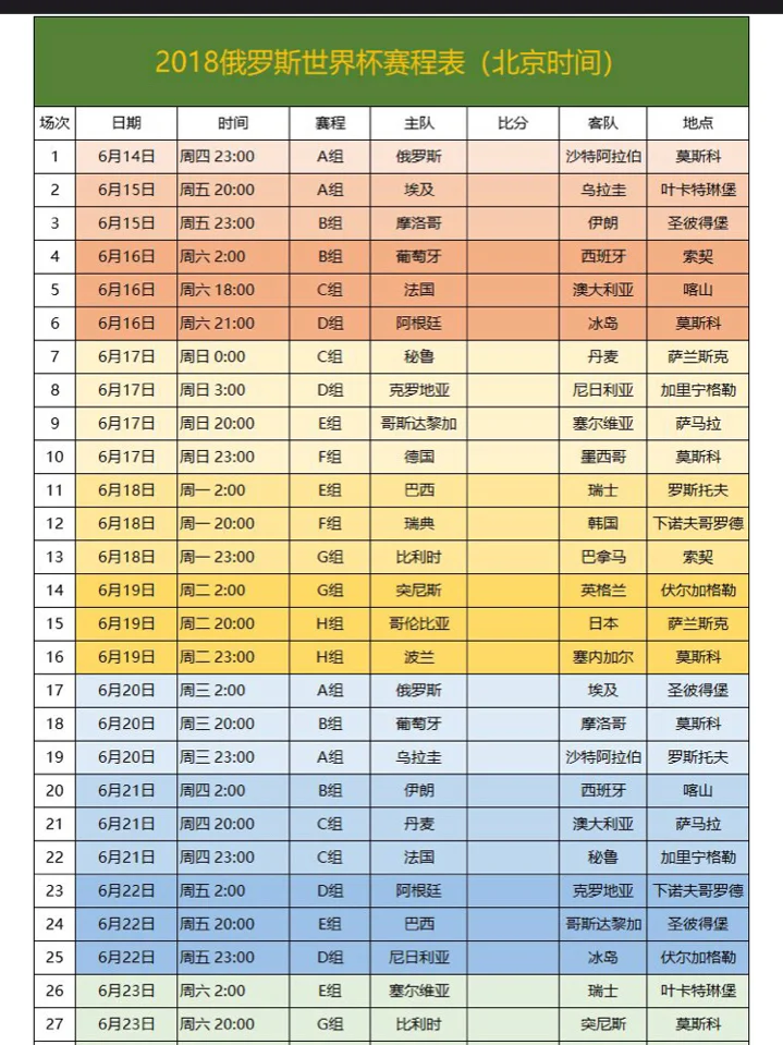 韩国vs巴拿马预测(韩国vs巴西 国际友谊赛)  第2张