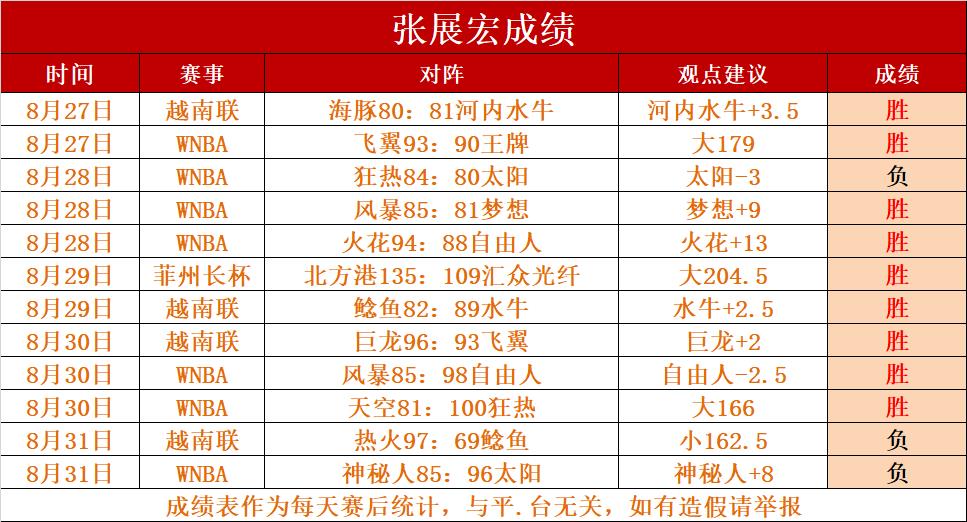 火花vs风暴比分(火花vs风暴比分预测分析)  第1张