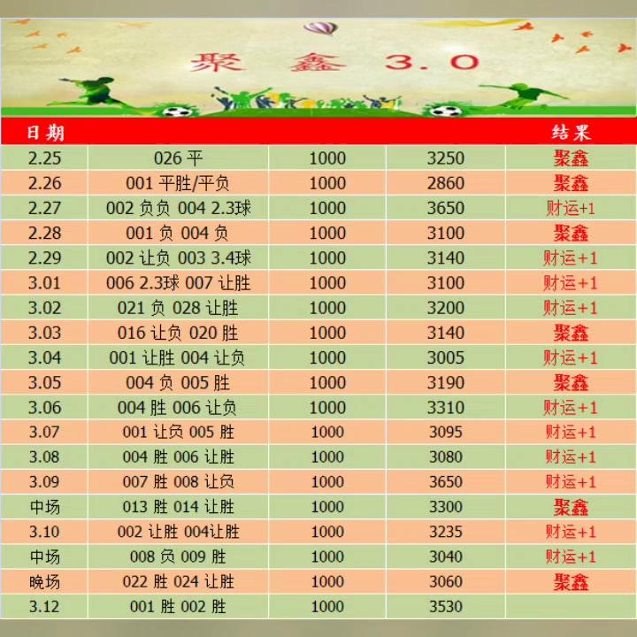 竞彩足球二串一玩法(竞彩足球2串一什么意思)  第1张