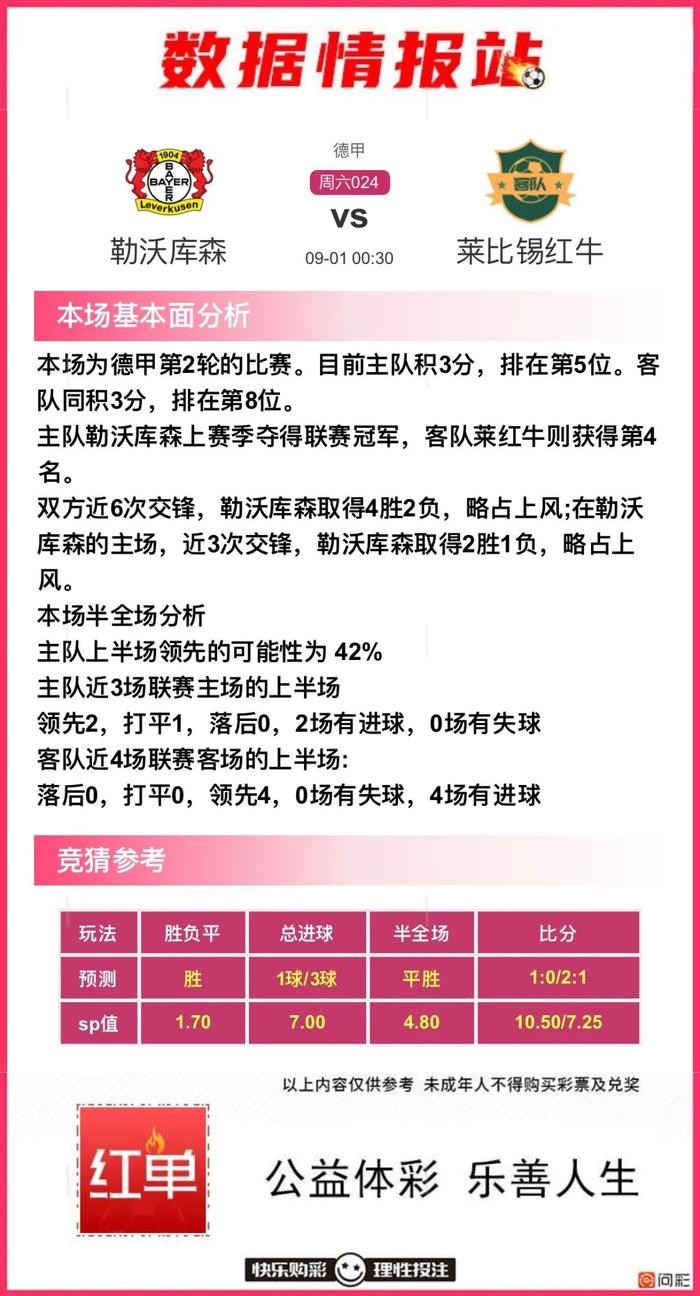 足球联合会杯比分(足球各大联赛比赛即时比分)  第2张