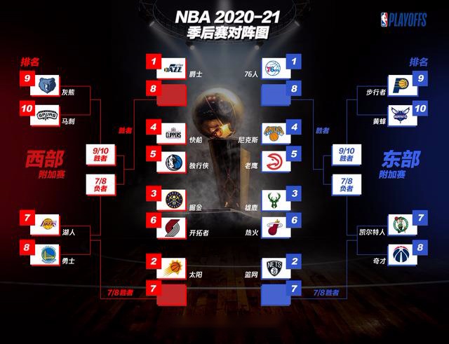 黄蜂vs篮网分析(2021年4月2日黄蜂vs篮网)  第1张