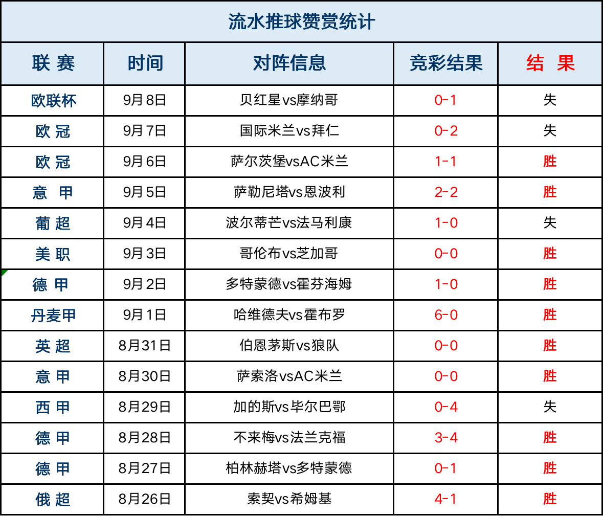 90足球极速比分(90比分即时足球比分l)  第1张