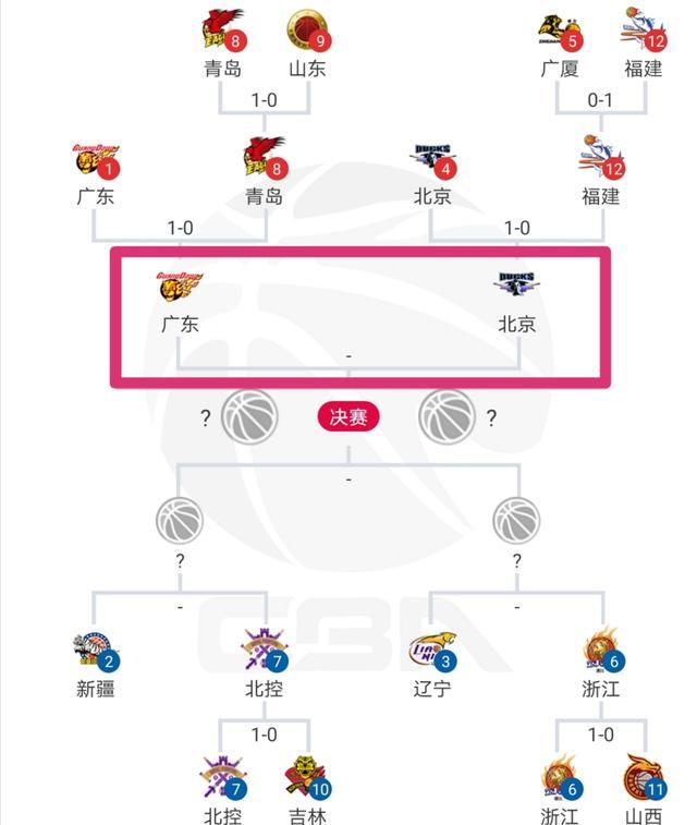 北京vs广东历史(北京与广东队胜负2020常规赛)  第2张