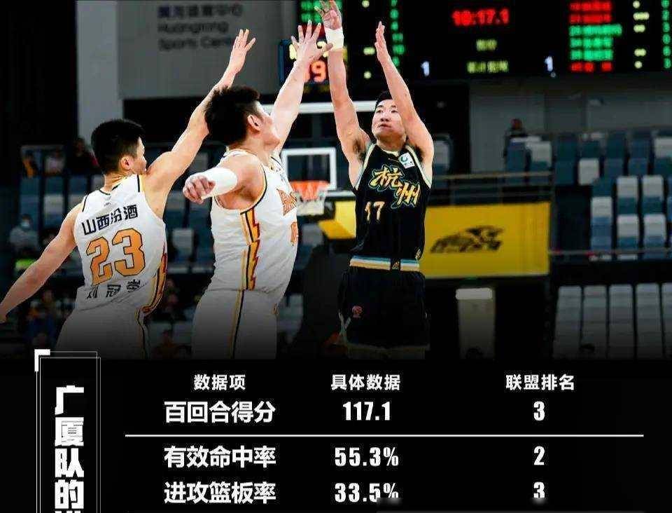 cba新疆vs辽宁历史(CBA山西与新疆历史对决)  第2张