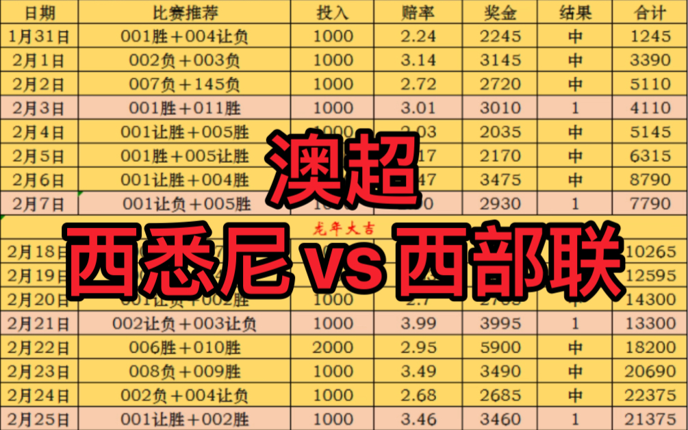 足球竞彩胜平负怎么玩(足球竞彩胜平负玩法半全场)  第1张