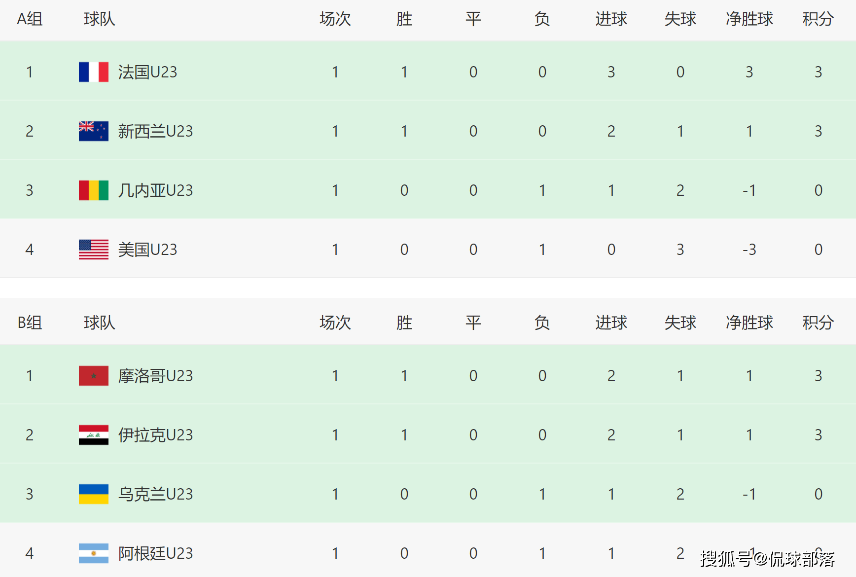 足球球员世界排名(足球球员世界排名1100)  第1张