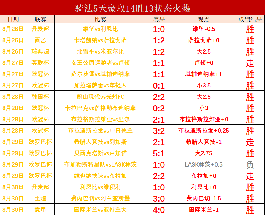 足球赛果网(足球联赛网站)  第1张