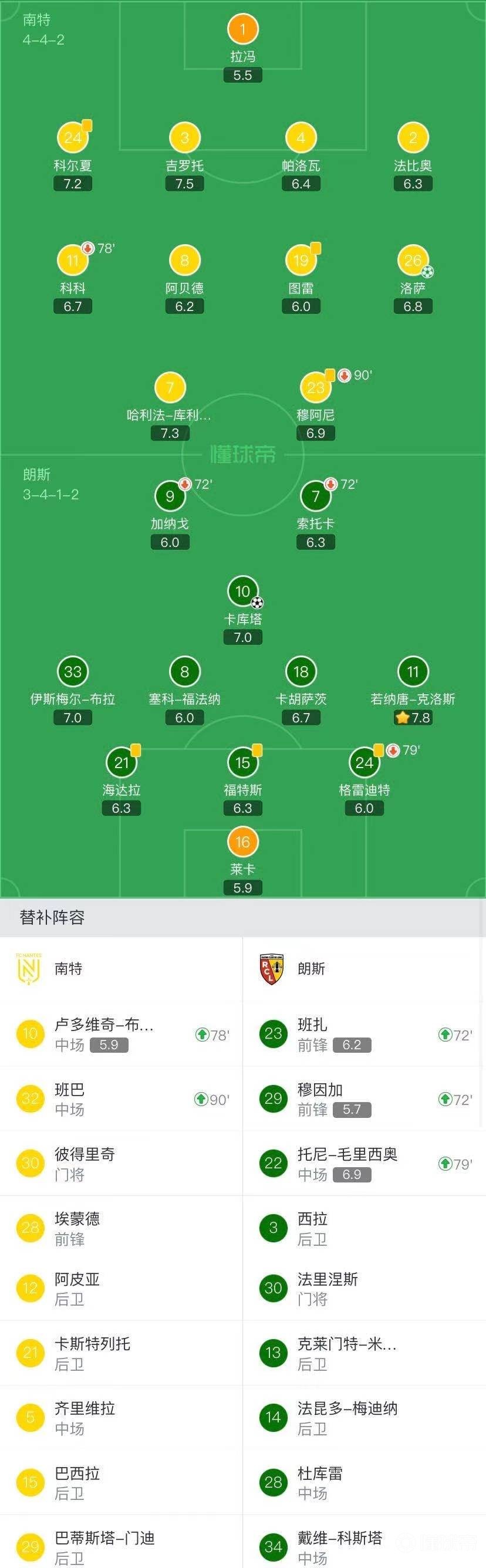 朗斯vs南特前瞻(朗斯vs斯特拉斯堡)  第2张
