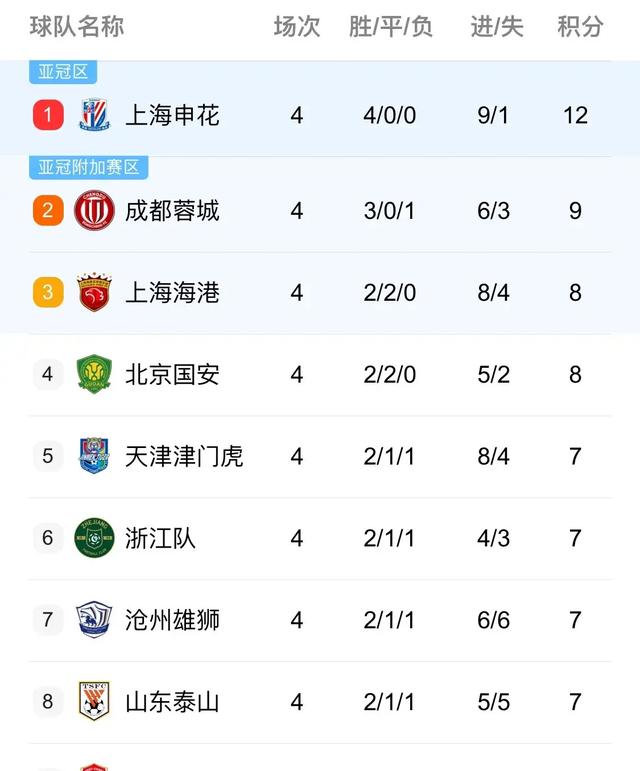 cctv5今晚足球直播(cctv5今晚足球直播中国对泰国比赛)  第2张