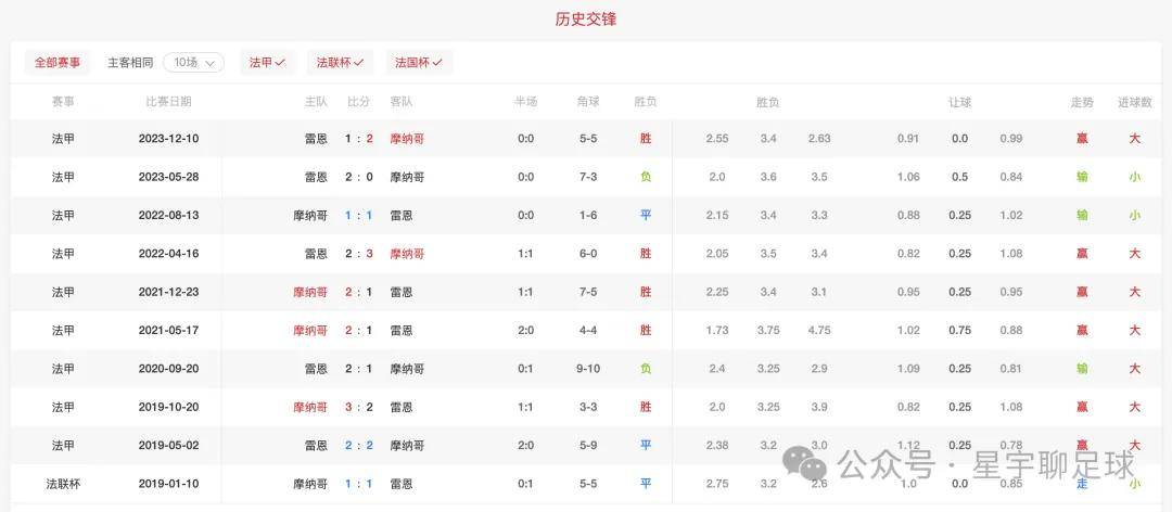 多特蒙德vs摩纳哥最新(多特蒙德vs摩纳哥最新消息)  第1张