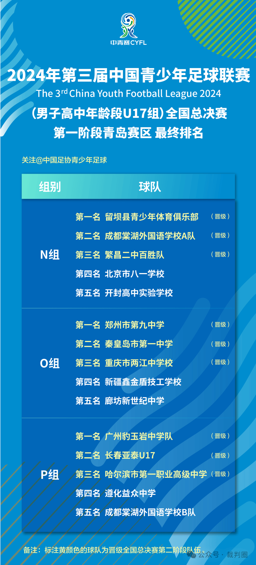中国国家队足球名单(中国国家队足球名单排名)  第1张