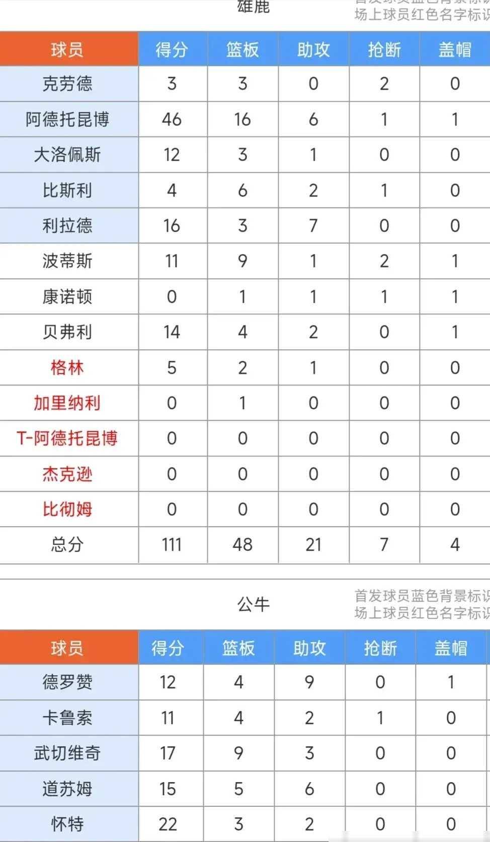 日本VS希腊比分(日本vs希腊比分结果)  第2张