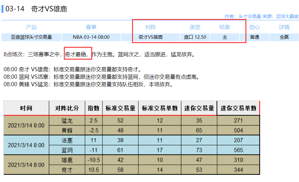 奇才vs雷霆分析(奇才vs雷霆分析预测)  第2张