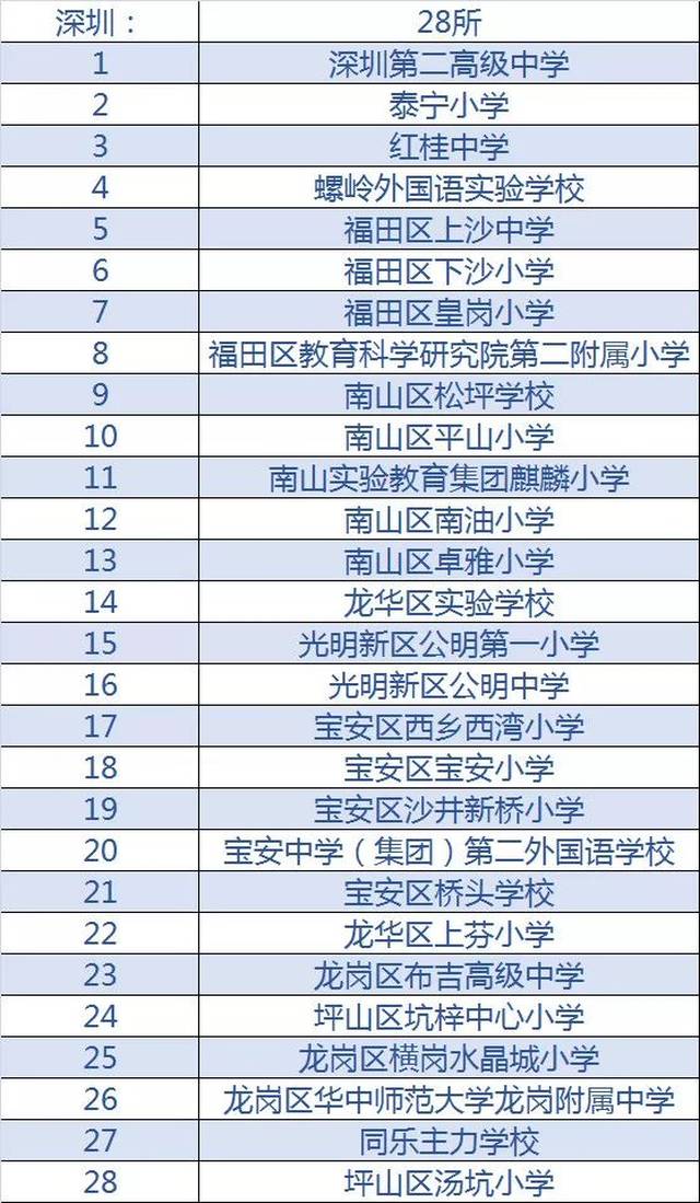 惠来足球(惠来县篮球场)  第2张