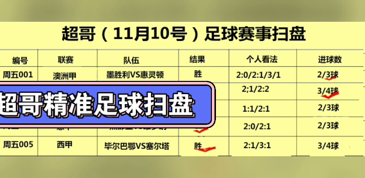 足球复盘(足球复盘是什么意思)  第1张