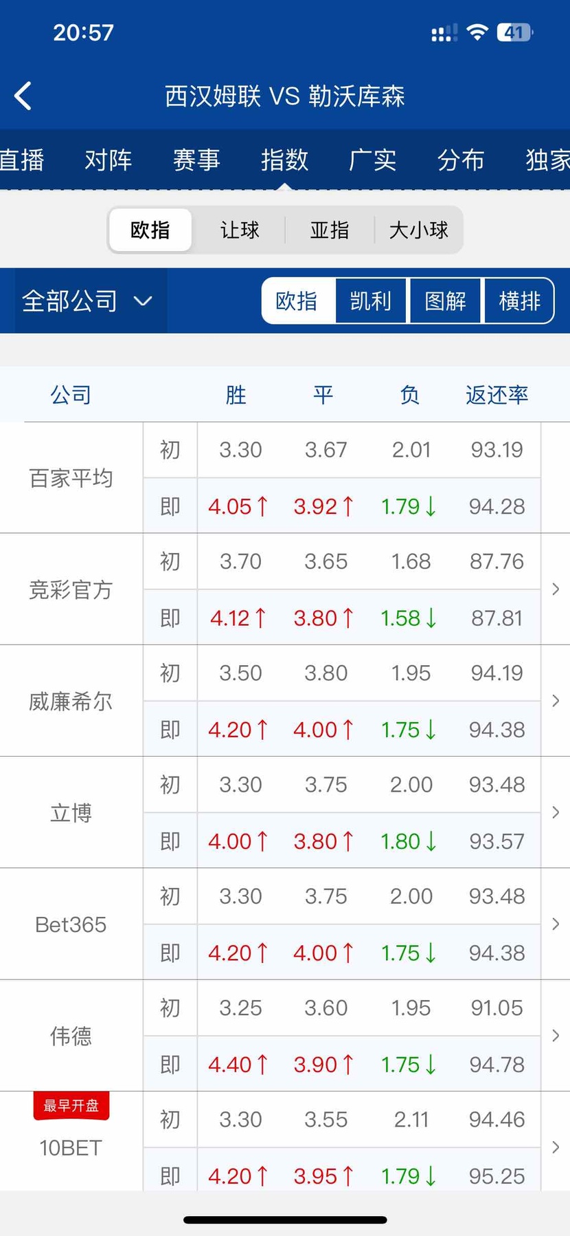 关于 *** 看足球的信息  第1张
