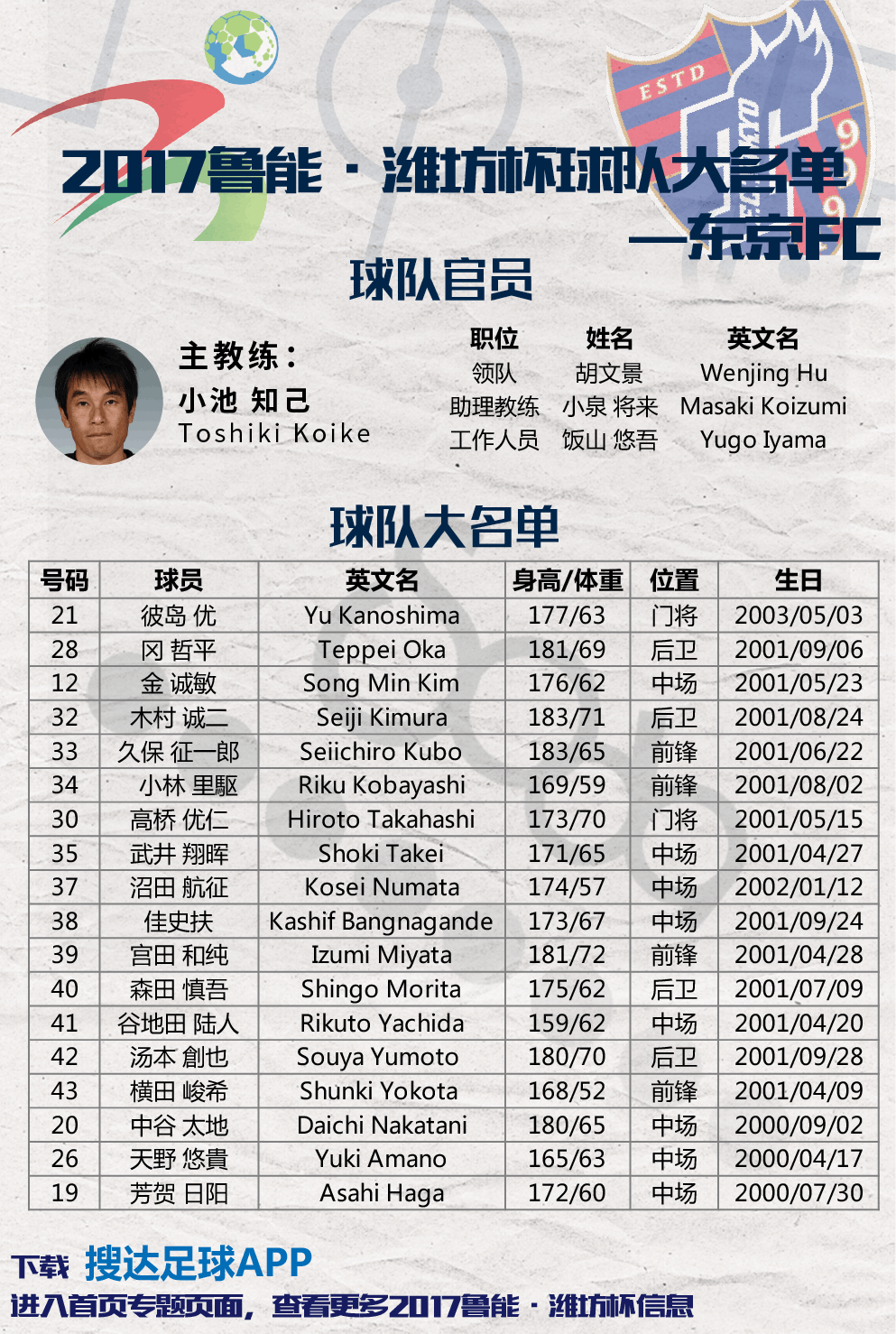 2017潍坊杯国际青年足球赛赛程(2021年潍坊杯国际青年足球邀请赛)  第1张