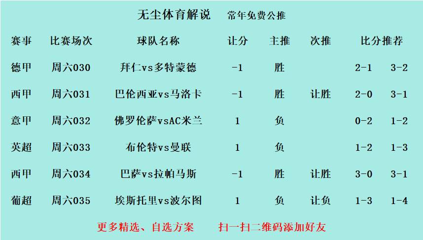 今天足球比赛分析(今天足球竞赛分析免费推荐)  第1张