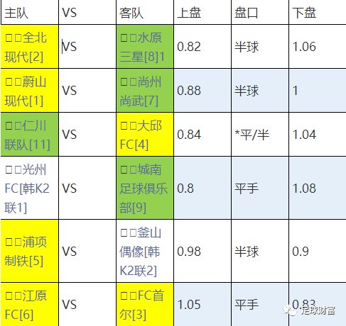韩国足球联赛排名(韩国足球联赛排名一览表)  第2张