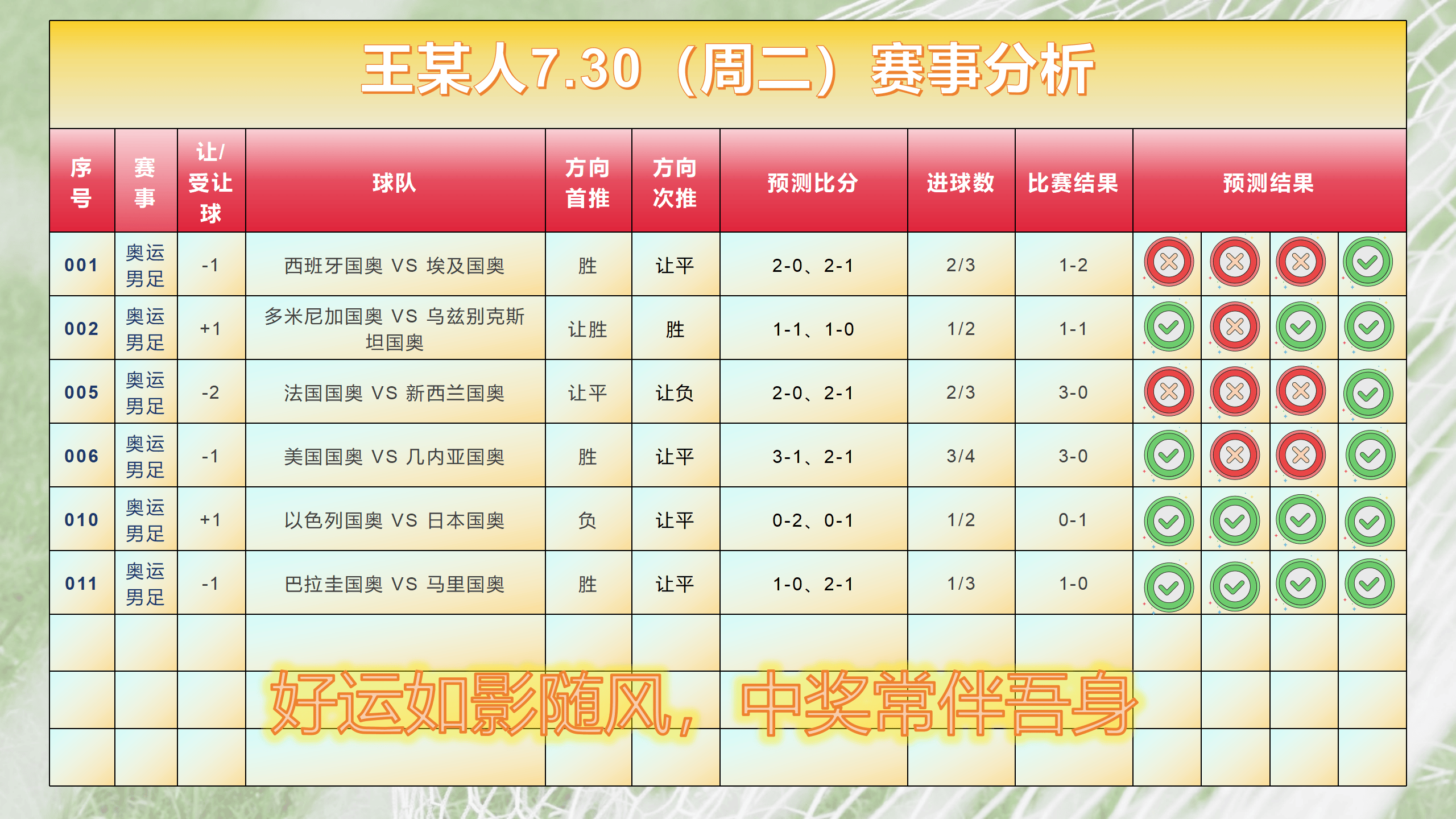 足球竞猜群(足彩竞彩交流群)  第1张