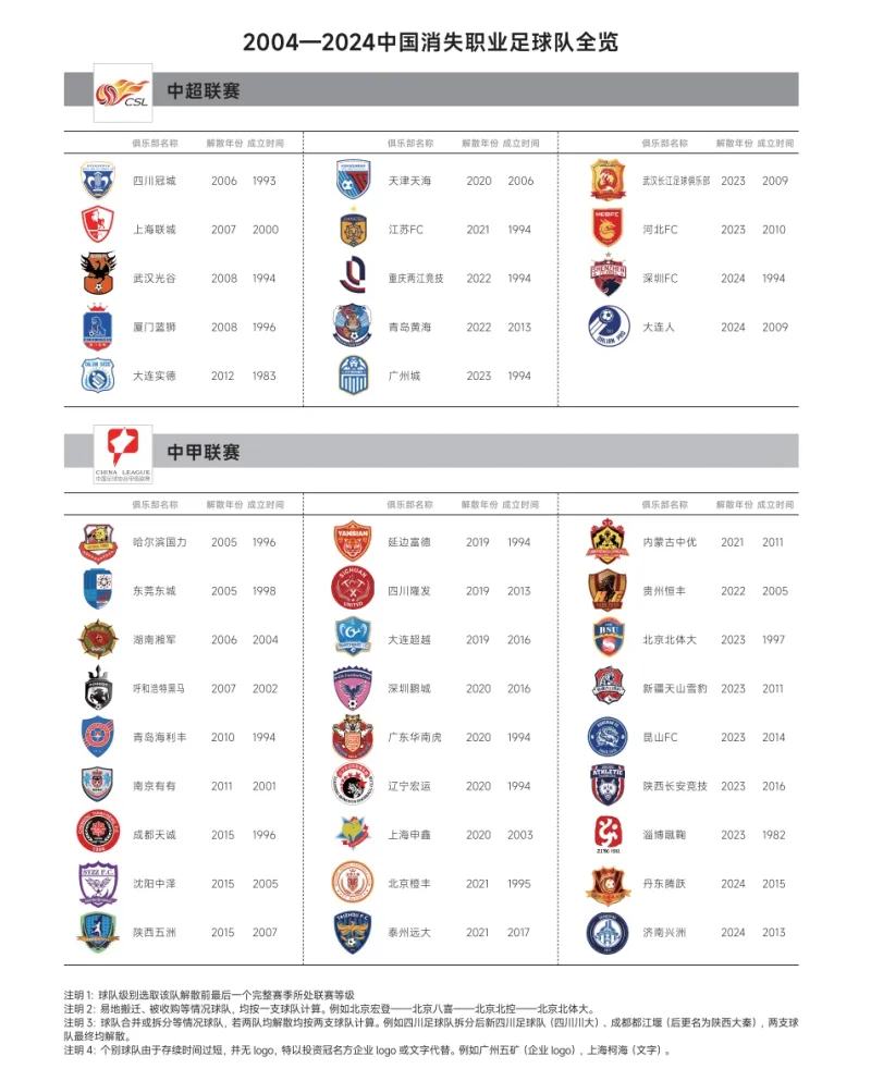 中超足球新闻(中超足球新闻最新)  第2张