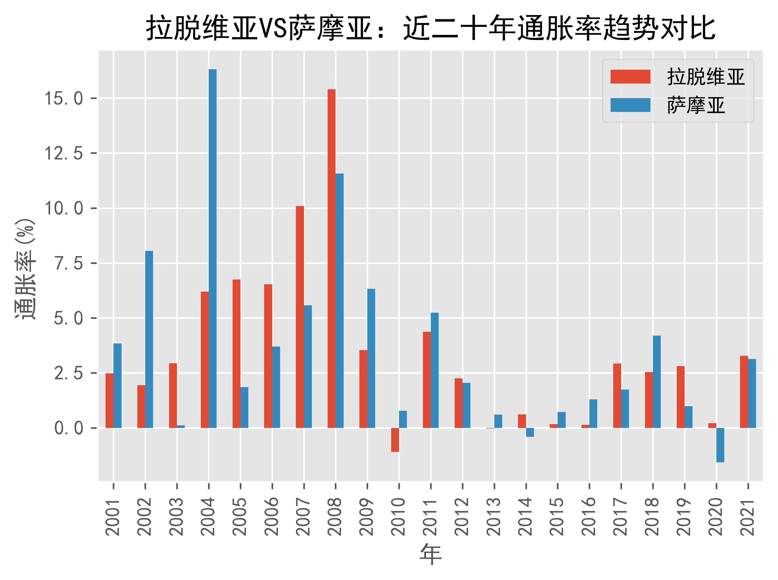 匈牙利vs拉脱维亚分析(匈牙利vs匈牙利比分预测)  第2张