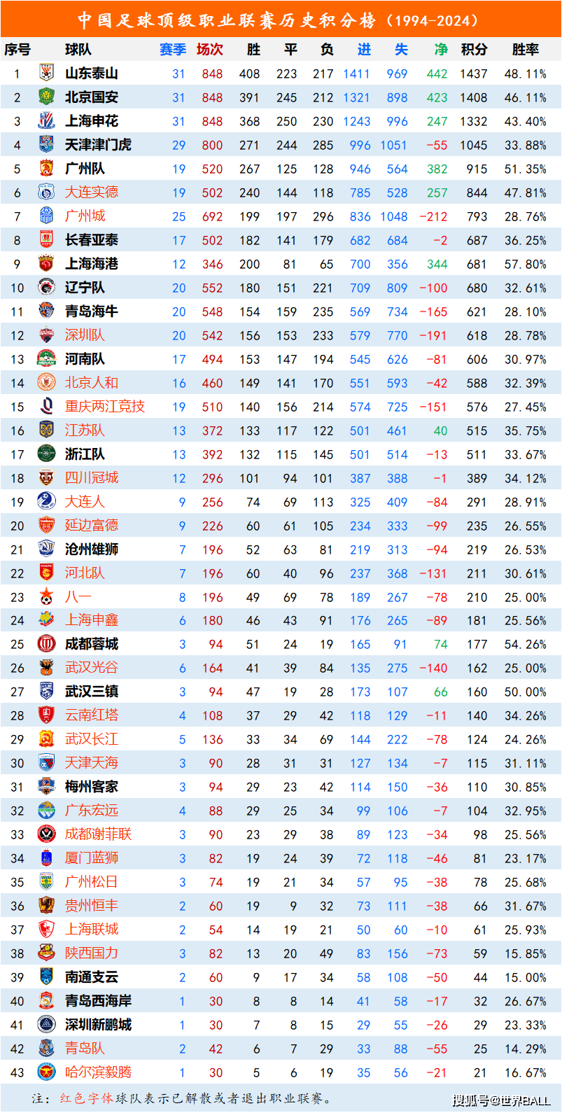 中国足球队员年薪排名(中国足球队员年薪排名一览)  第2张