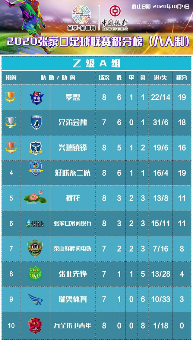 墨西哥足球联赛积分榜(墨西哥足球联赛积分榜排名)  第2张