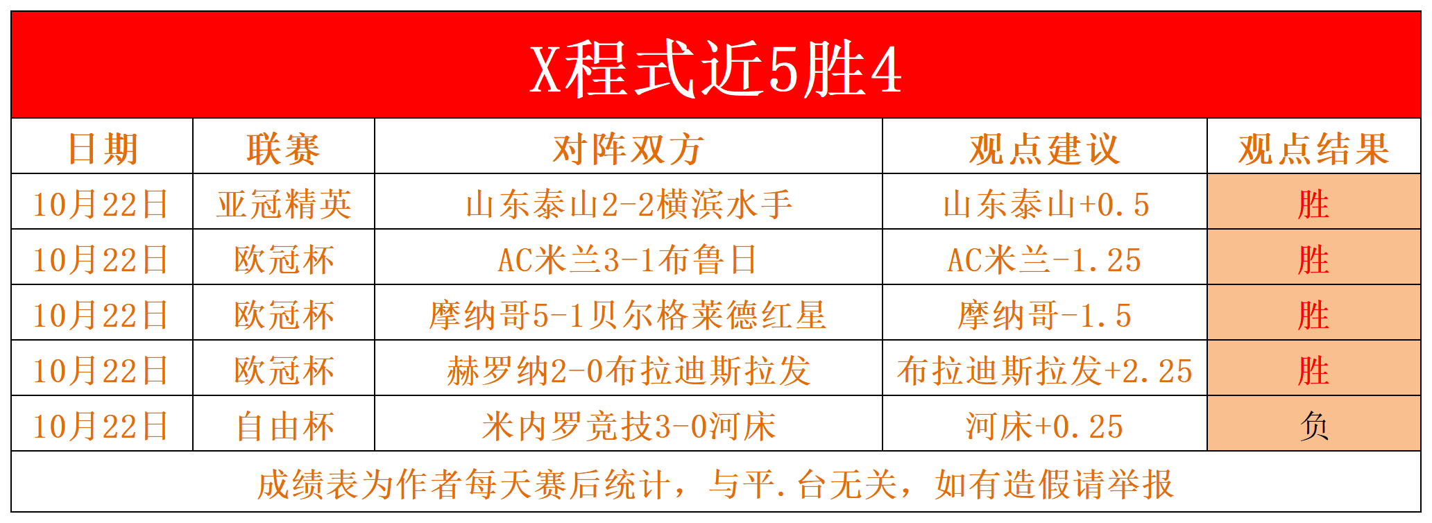莱比锡vs沃尔夫结果(莱比锡vs沃尔夫斯堡比分结果)  第2张