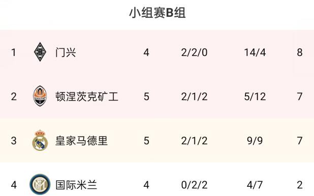 矿工vs门兴推荐(矿工vs国米比分预测)  第2张