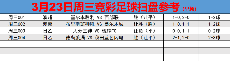 足球赛事比分(足球今天的比赛)  第1张