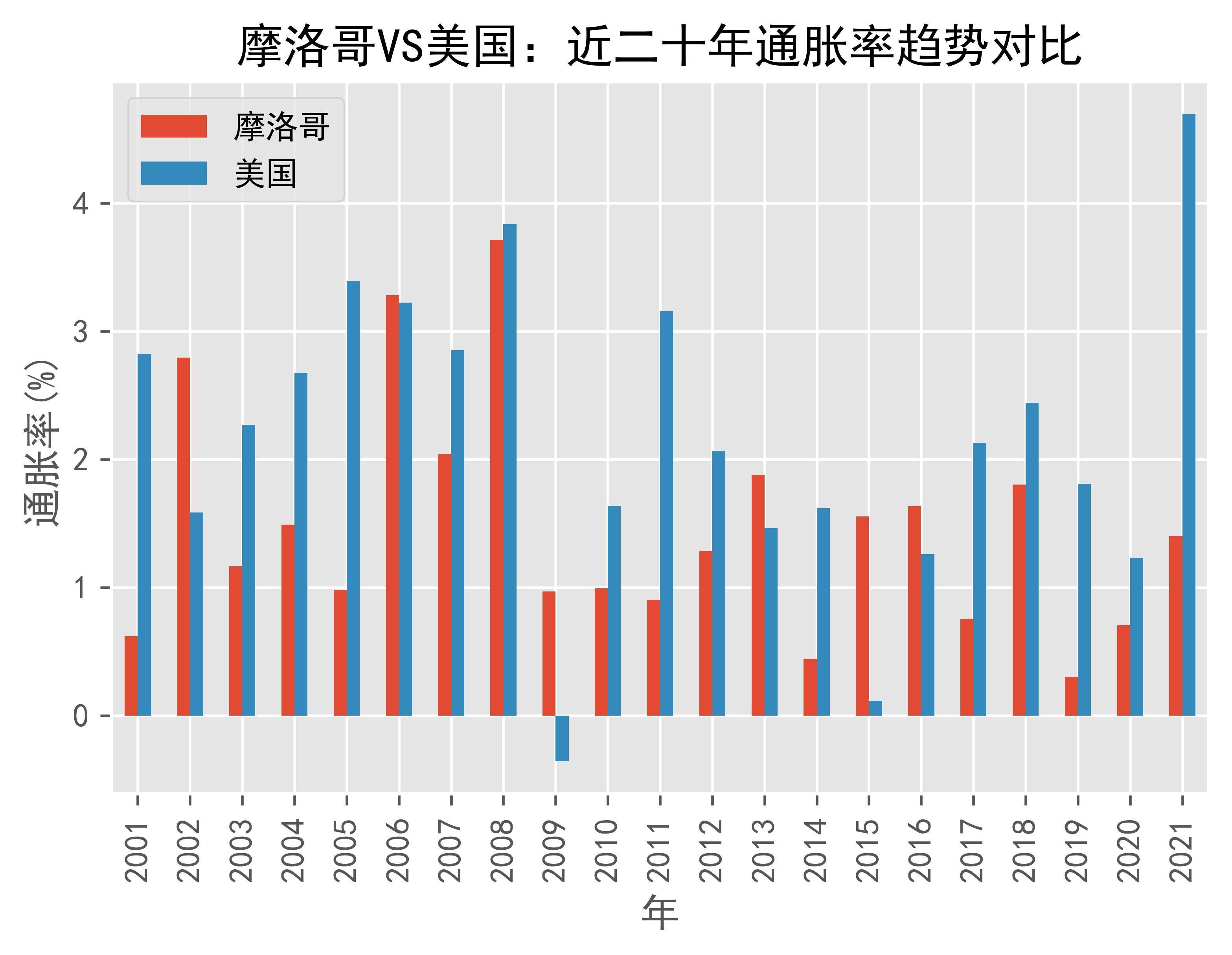 摩洛哥vs贝宁分析(摩洛哥对巴黎圣日耳曼比赛结果)  第2张