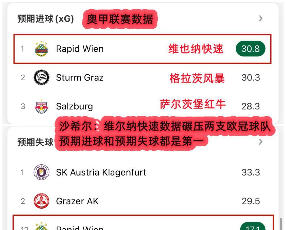 维也纳迅速vs(维也纳迅速vs布拉格斯巴达直播)  第2张