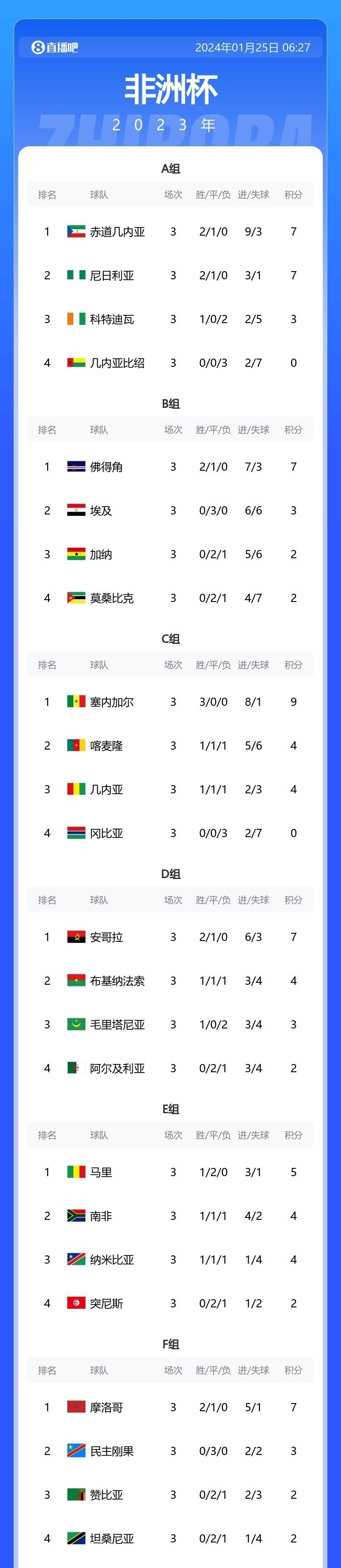 埃及vs南非2019(埃及vs西班牙比赛直播)  第2张