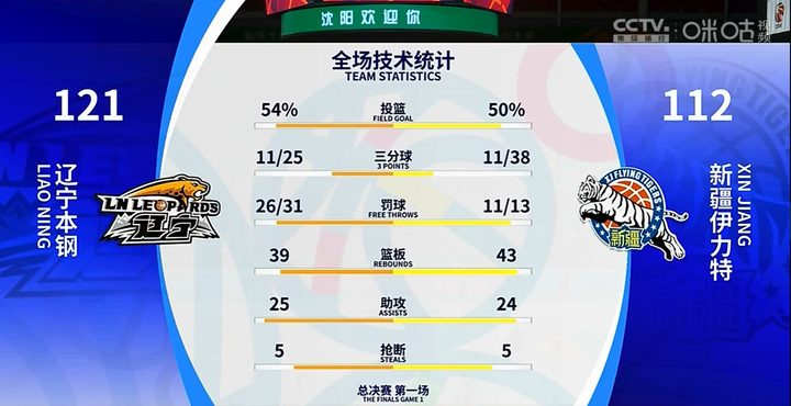 cba新疆vs广东数据(cba新疆vs广东 全场回放)  第1张