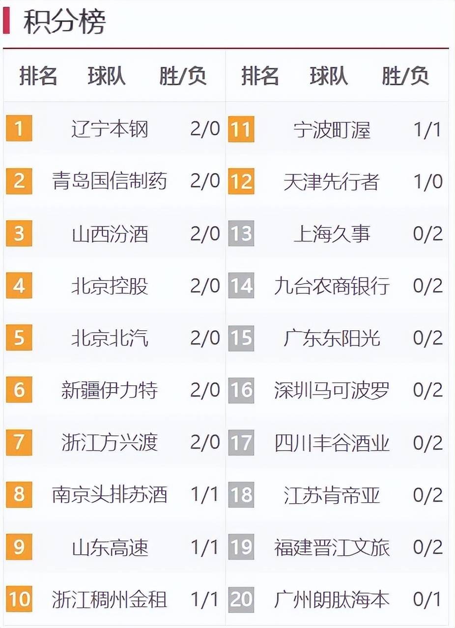 cba新疆vs广东数据(cba新疆vs广东 全场回放)  第2张