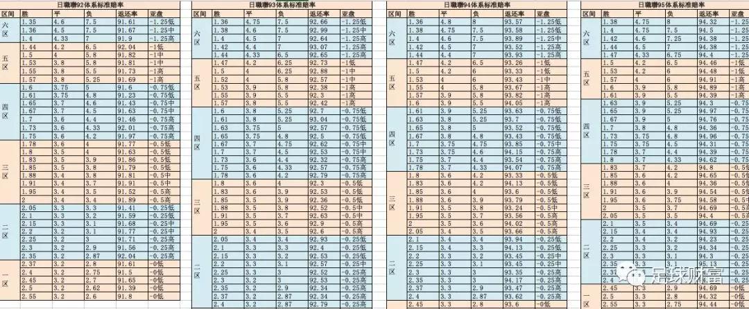 足球欧赔分析技巧(足球欧赔分析怎么看)  第1张