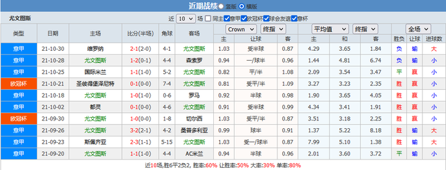 足球欧赔分析技巧(足球欧赔分析怎么看)  第2张