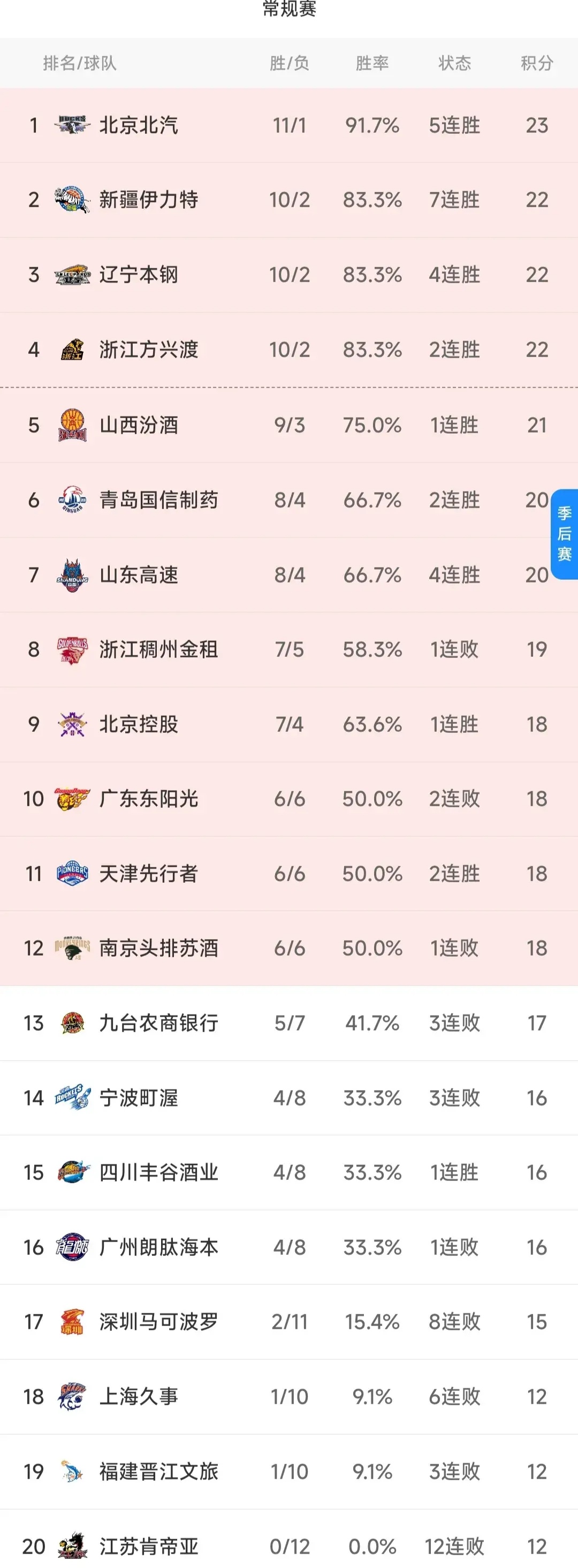 新疆vs深圳比分(新疆与深圳cba比赛直播)  第2张