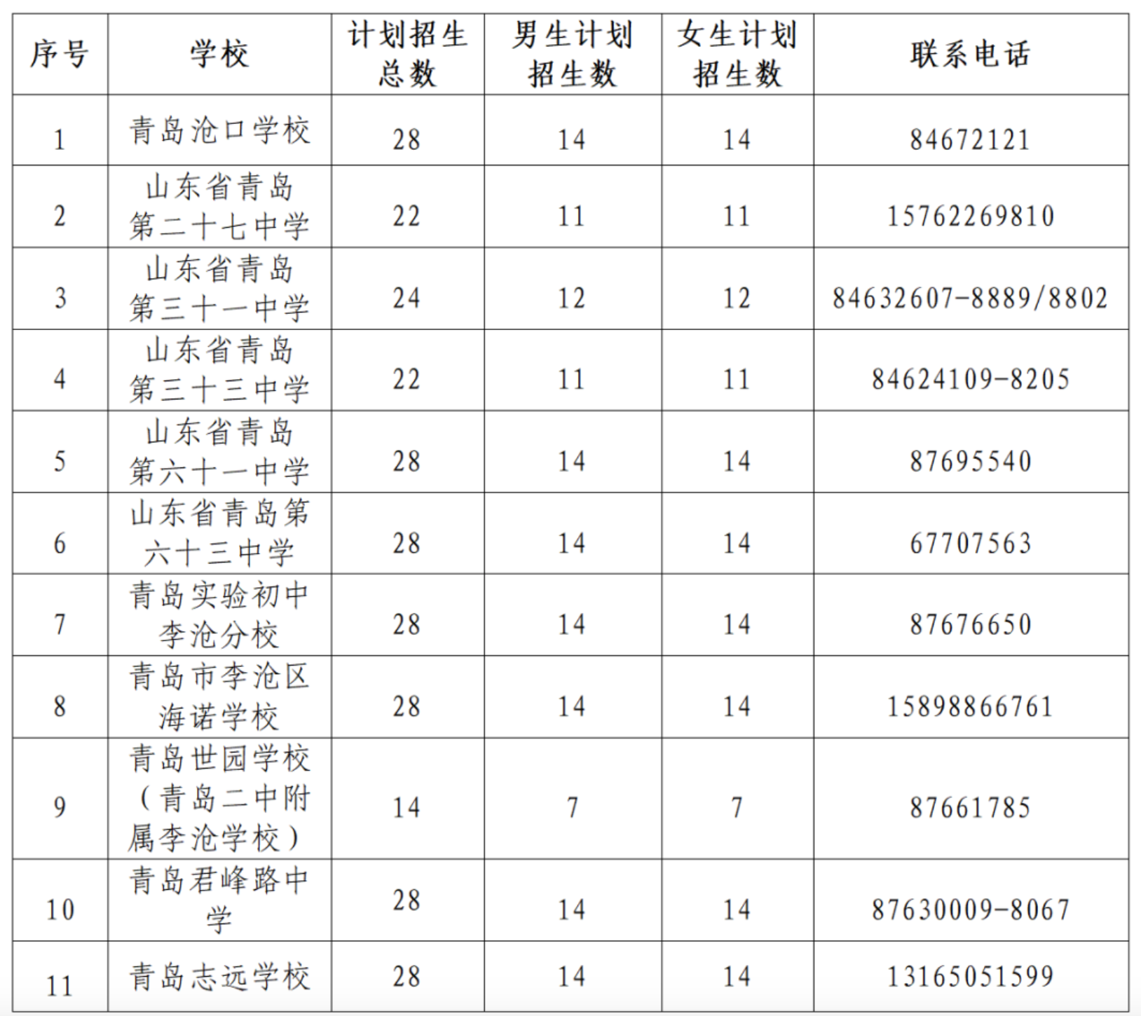 山东足球学校名单(山东足球学校招生简章2020)  第1张