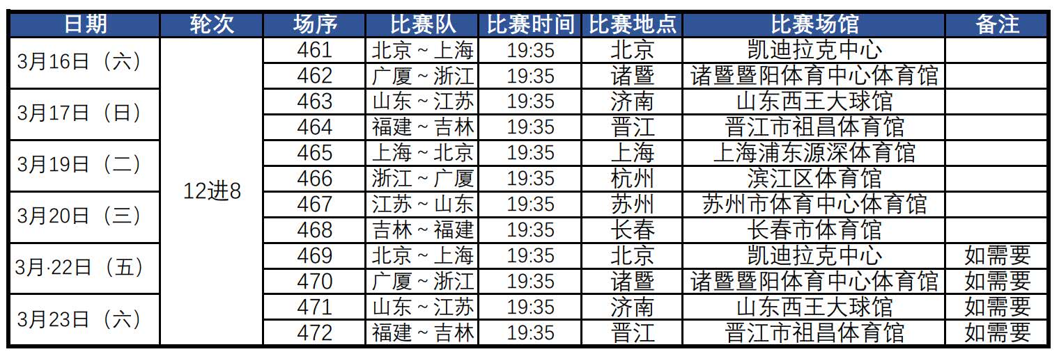 吉林VS浙江分析(cba吉林vs浙江)  第1张