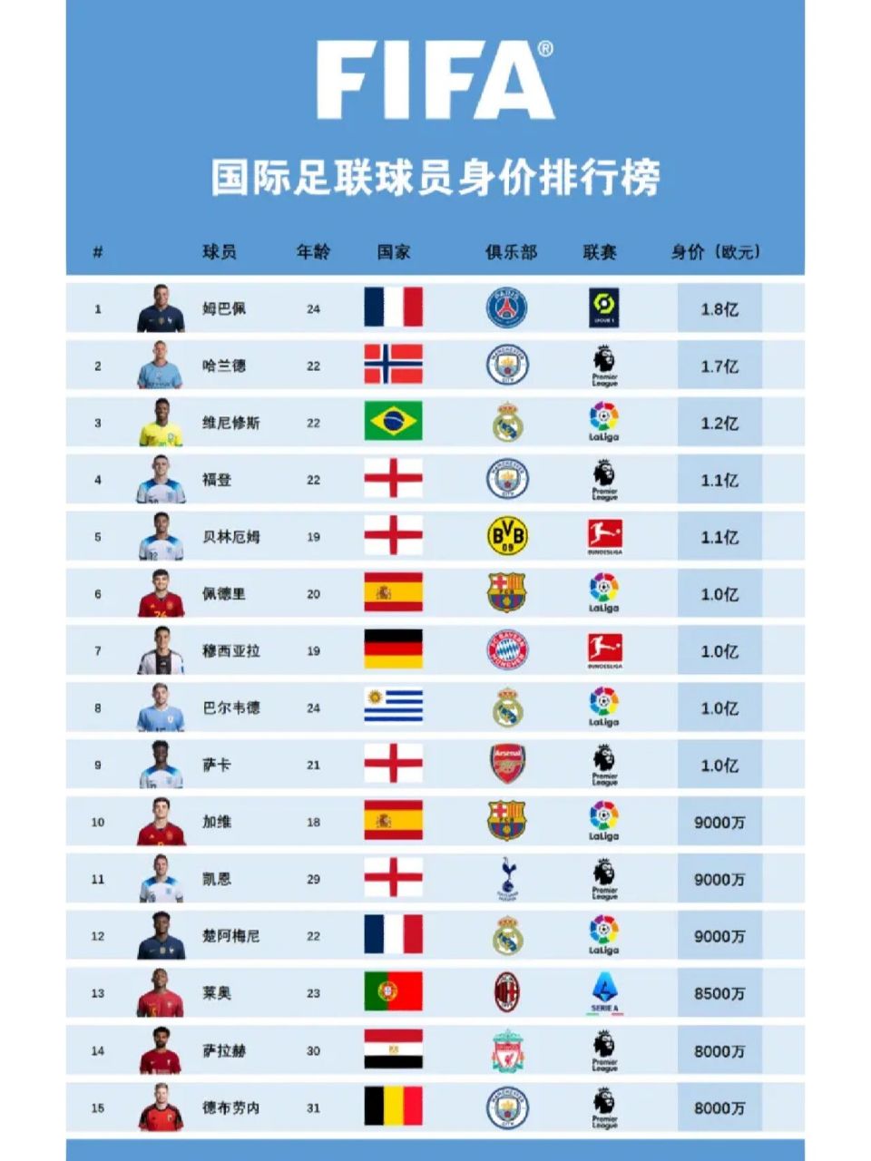 卡塔尔足球亚洲排名(卡塔尔足球俱乐部排行榜)  第1张