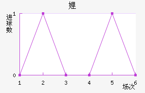 沃斯卡拉VS(沃斯卡拉VS米奈)  第1张
