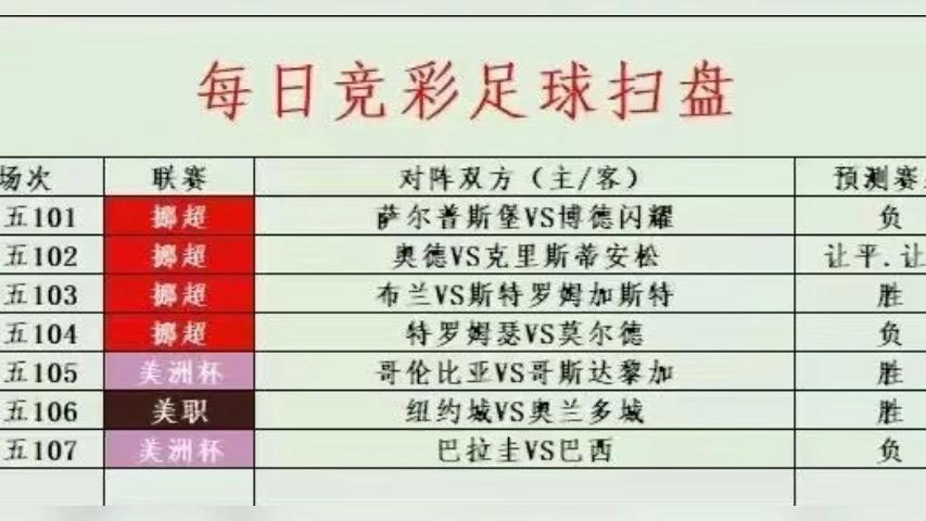 巴西vs巴拉圭(比分)(巴西vs巴拉圭2017年比赛详情)  第1张