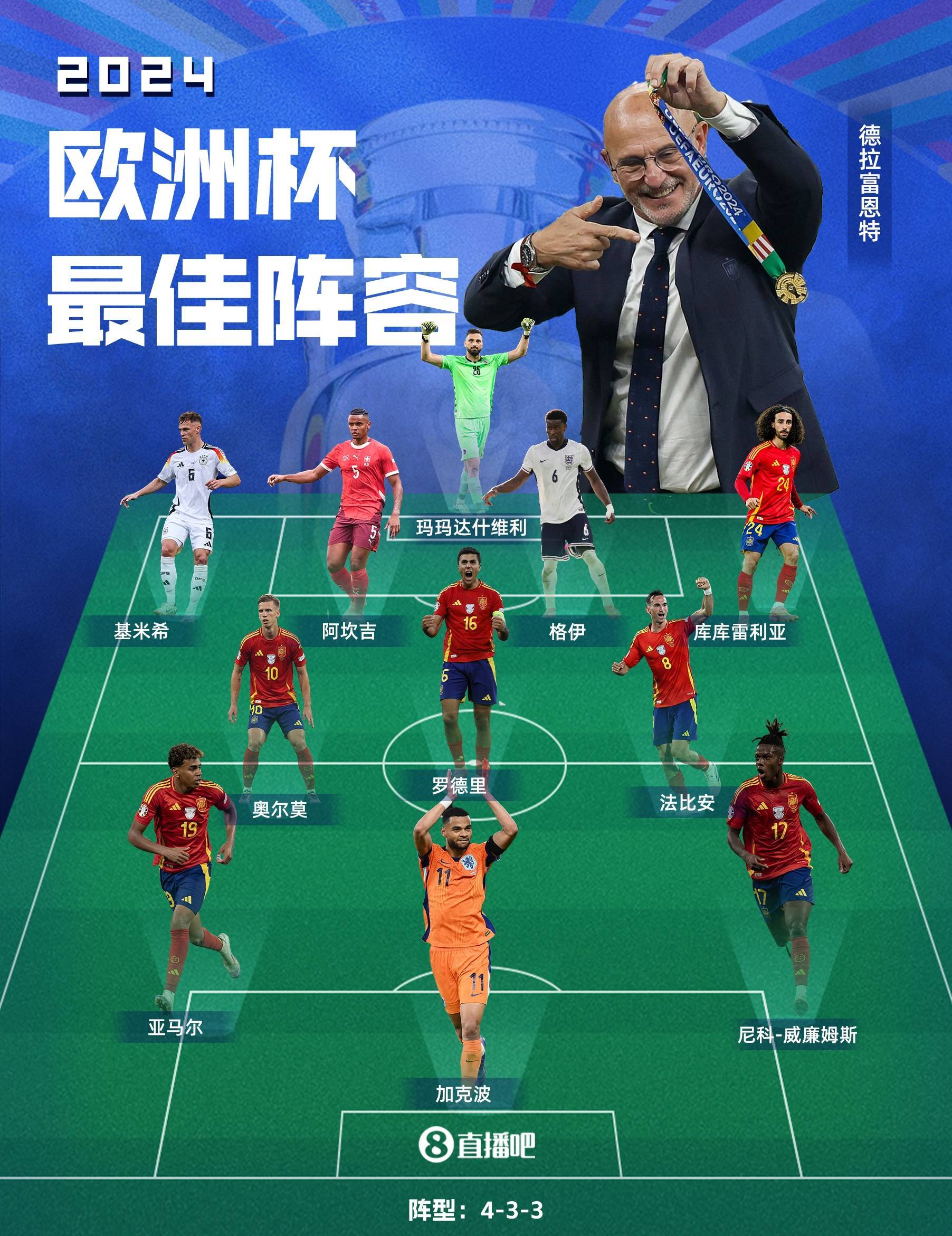 2014足球更佳阵容(2014足球更佳阵容11人)  第2张