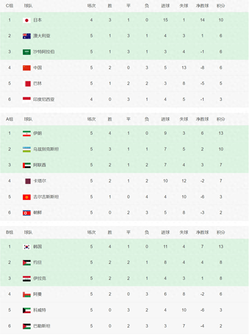亚洲足球之一的国家(亚洲足球之一的国家排名)  第2张