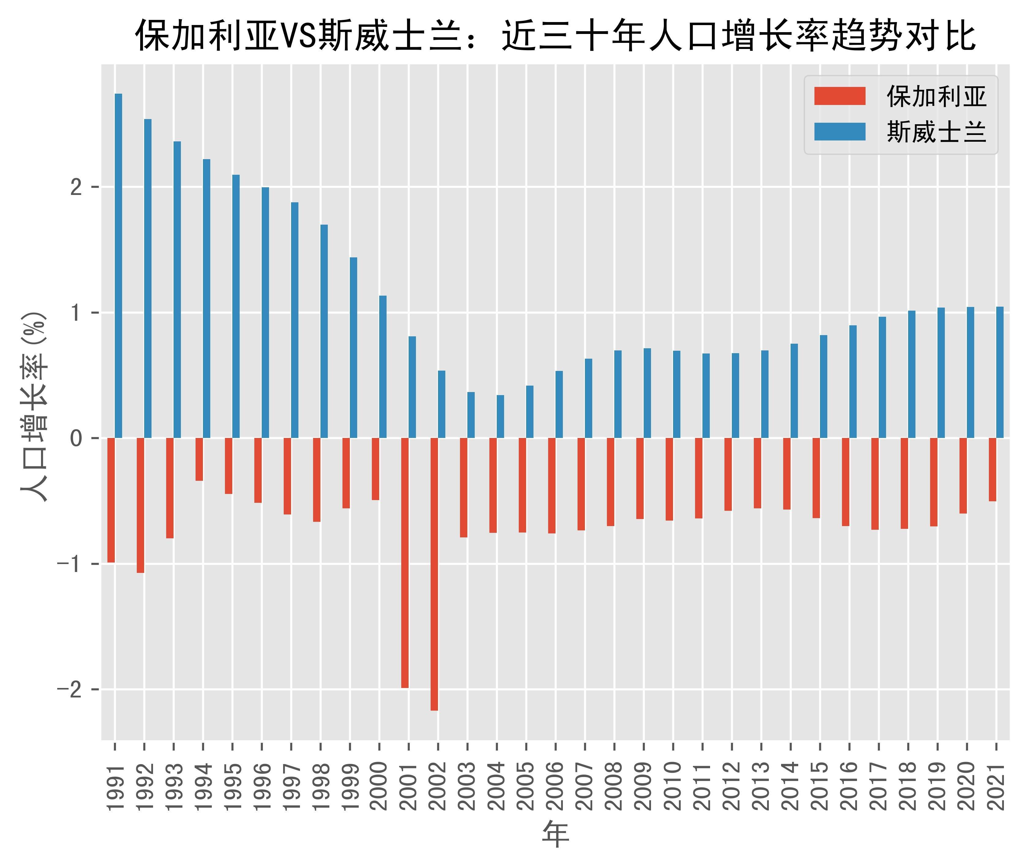 包含斯威士兰vs突尼斯的词条  第1张
